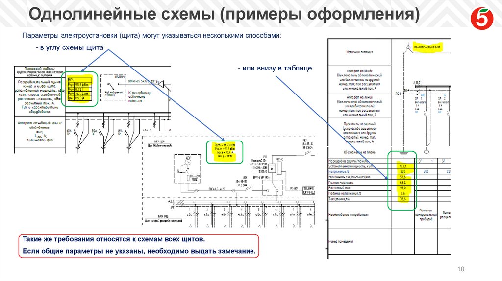 Однолинейные схемы (примеры оформления)