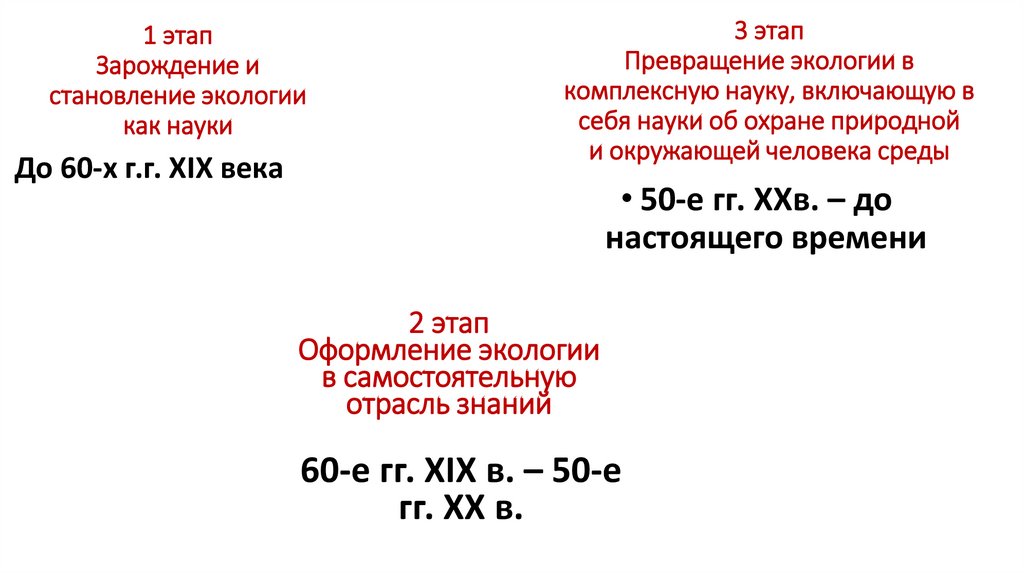 1 этап Зарождение и становление экологии как науки