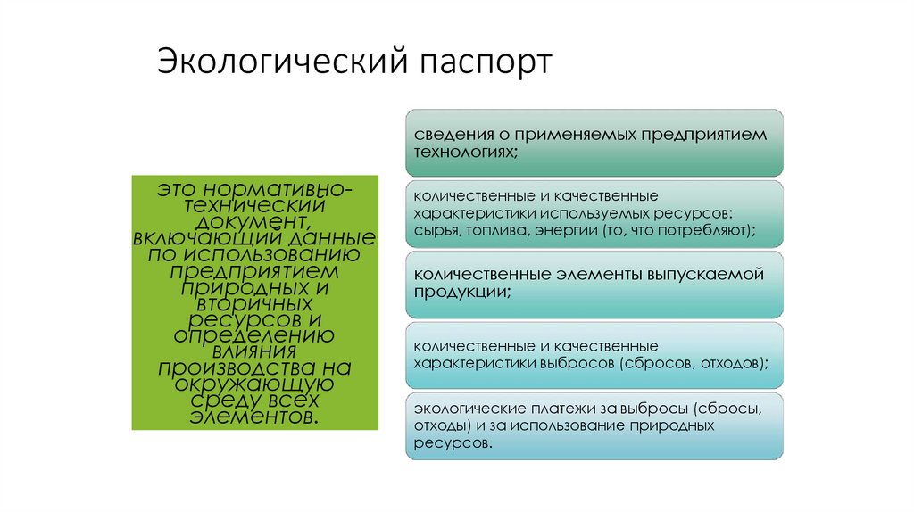 Экологический паспорт