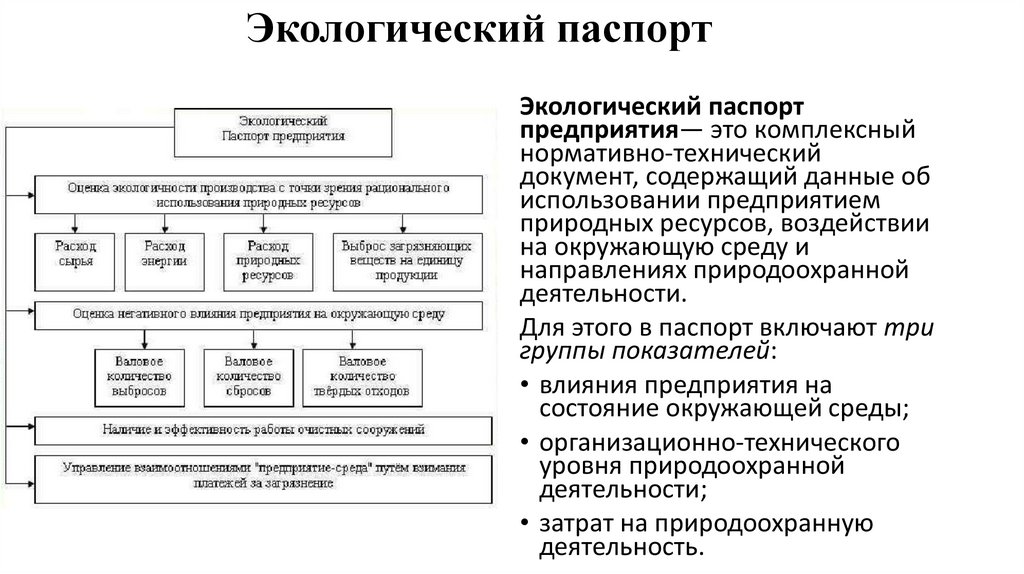 Экологический паспорт