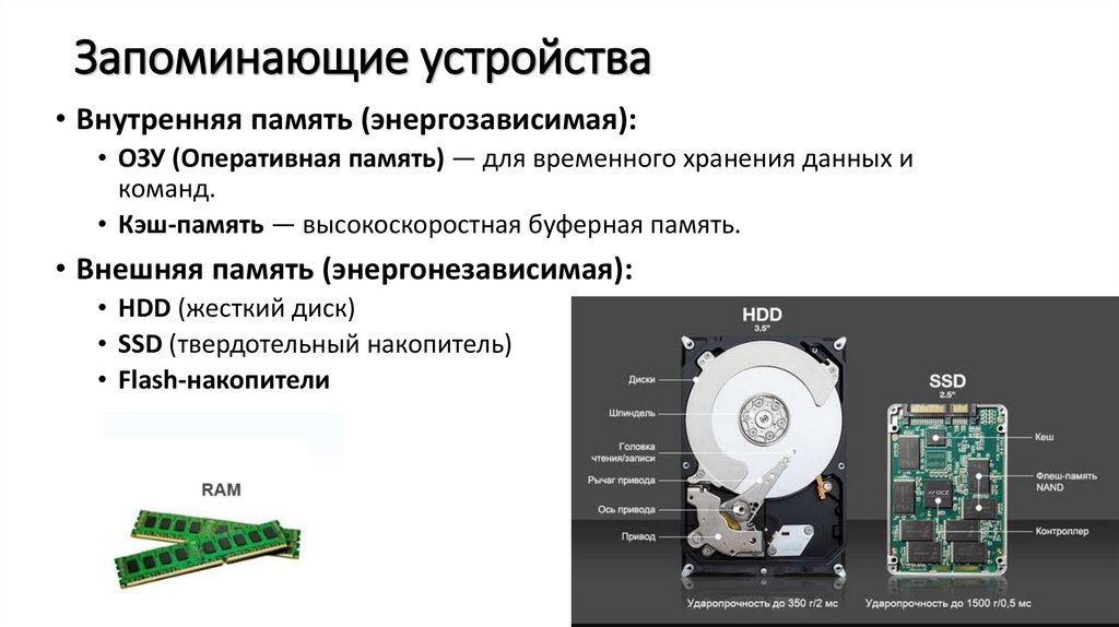 Запоминающие устройства