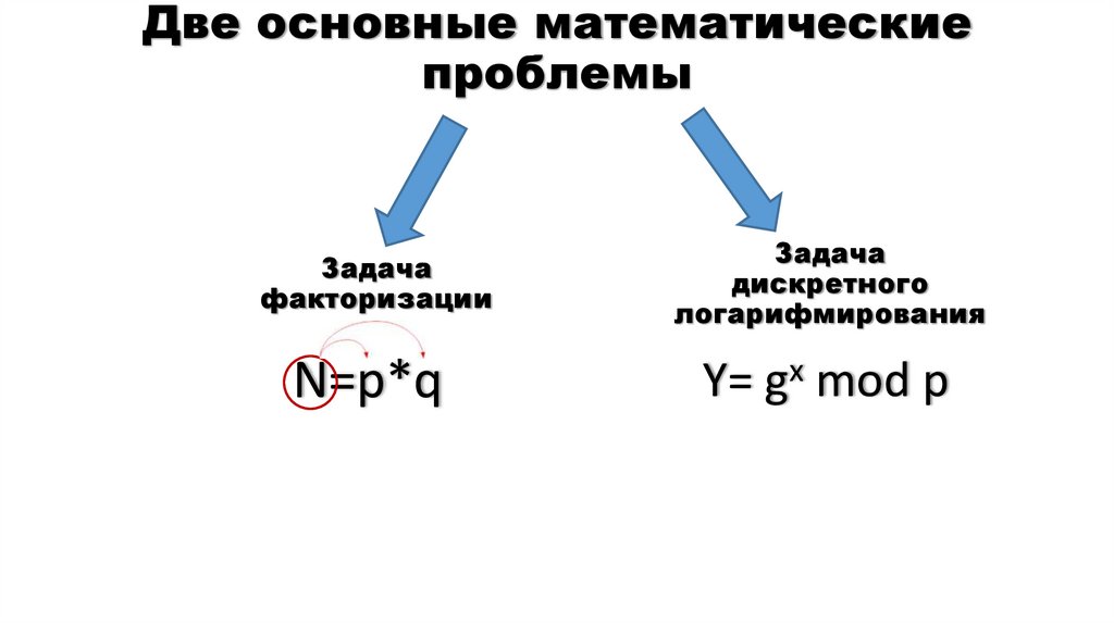 Две основные математические проблемы