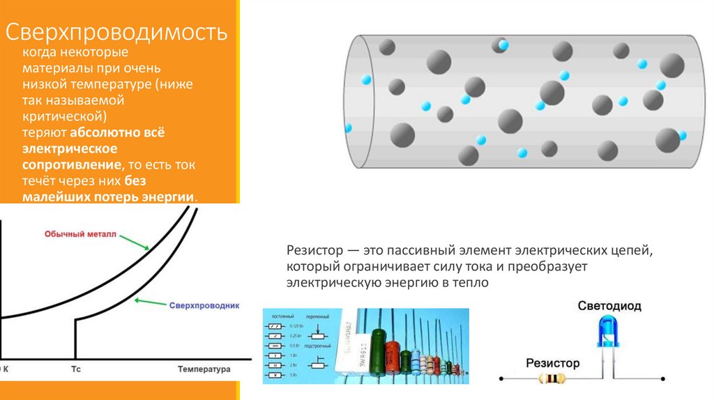 Сверхпроводимость