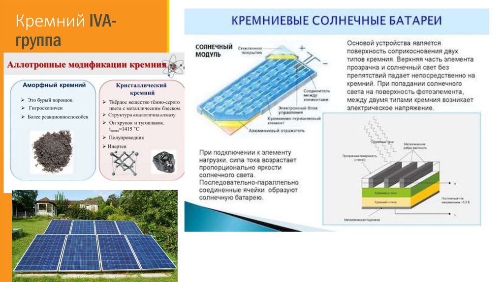 Кремний IVА-группа
