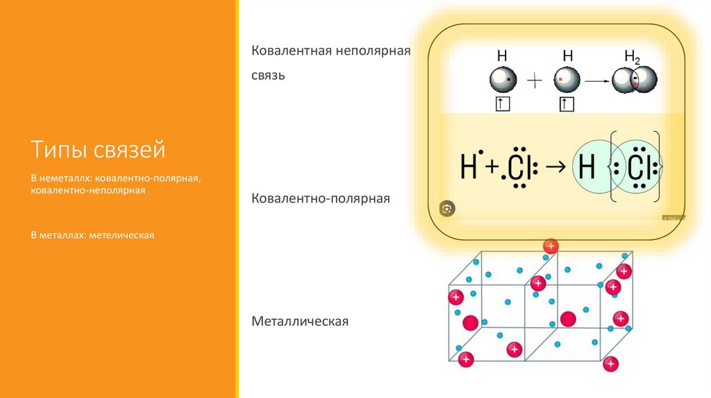 Типы связей
