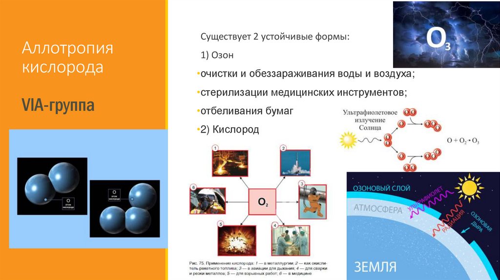 Аллотропия кислорода VIА-группа