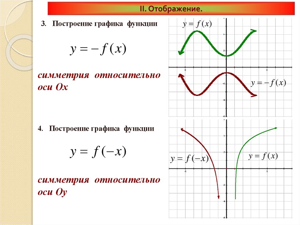 II. Отображение.