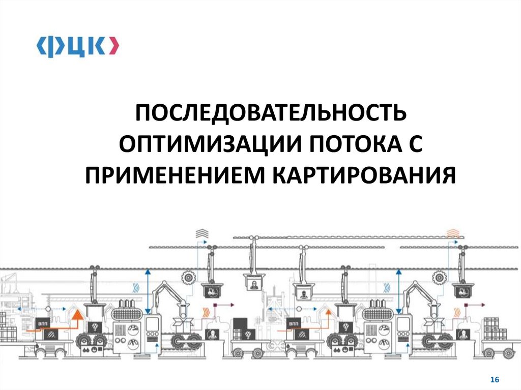 ПОСЛЕДОВАТЕЛЬНОСТЬ ОПТИМИЗАЦИИ ПОТОКА С ПРИМЕНЕНИЕМ КАРТИРОВАНИЯ