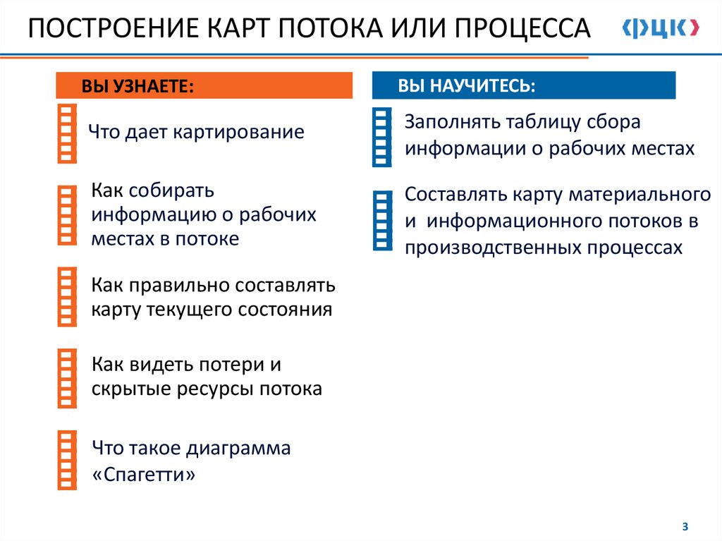 ПОСТРОЕНИЕ КАРТ ПОТОКА ИЛИ ПРОЦЕССА