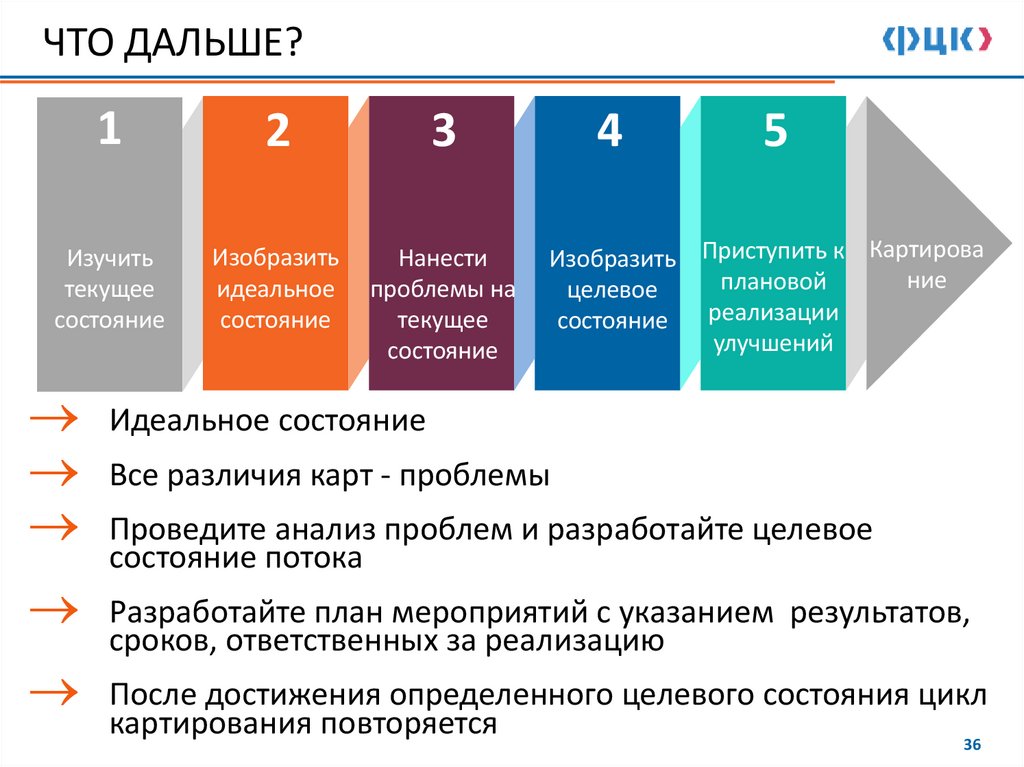 ЧТО ДАЛЬШЕ?