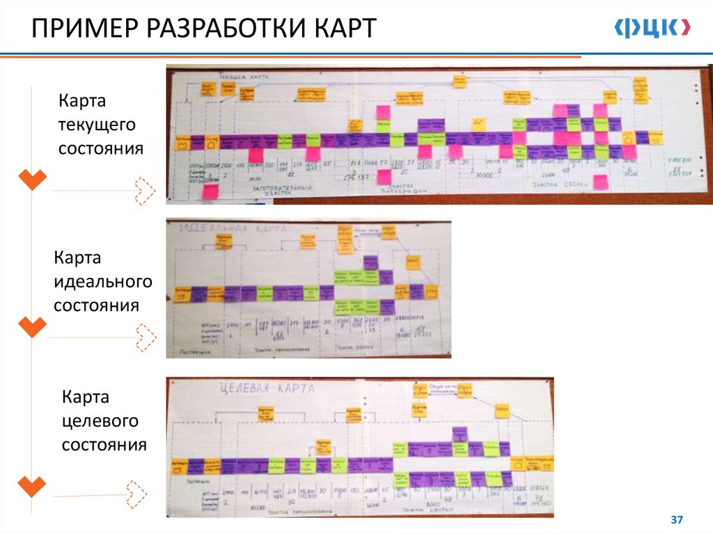 ПРИМЕР РАЗРАБОТКИ КАРТ