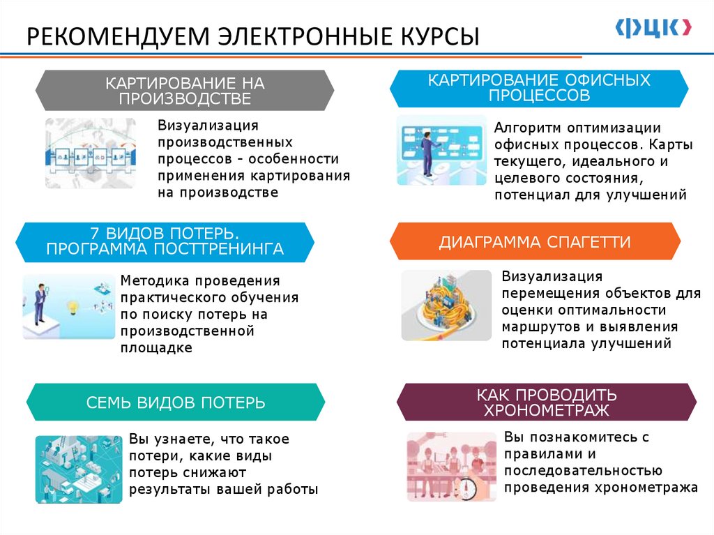 РЕКОМЕНДУЕМ ЭЛЕКТРОННЫЕ КУРСЫ