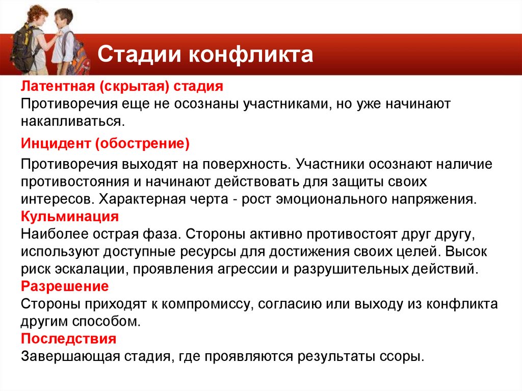 Стадии конфликта