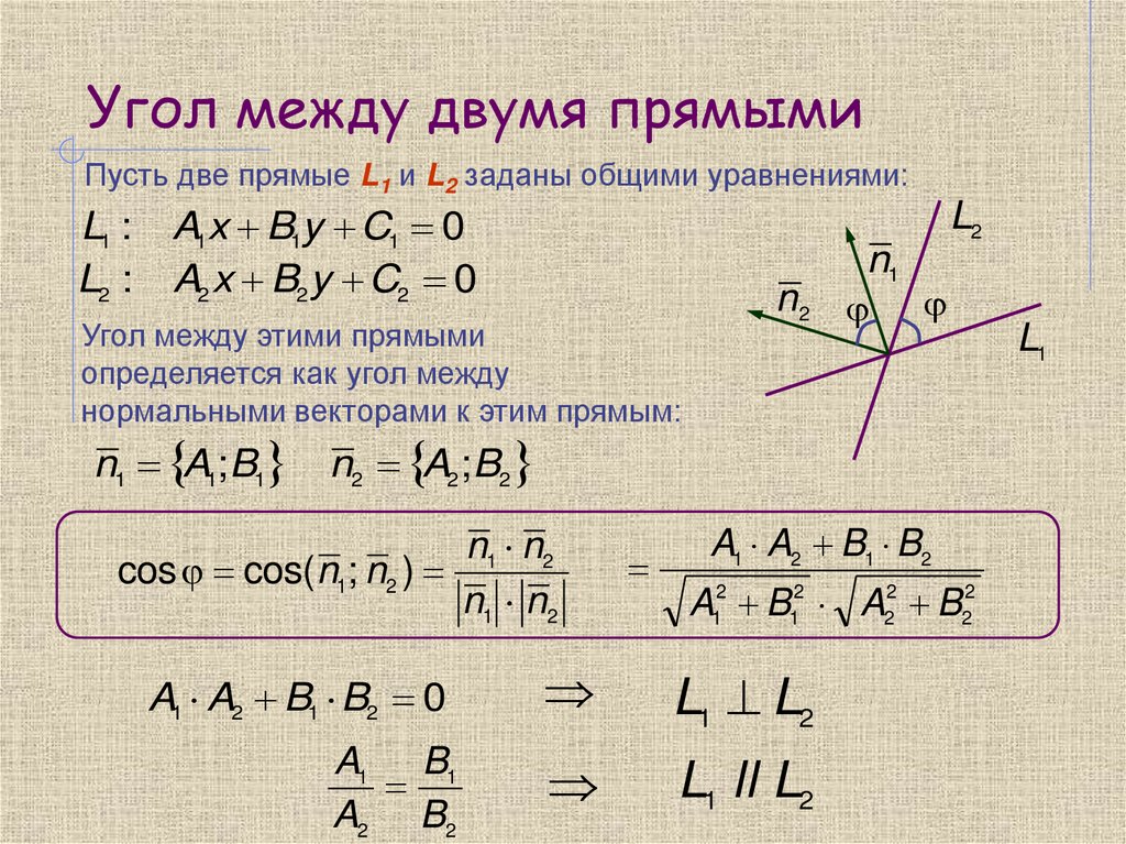 Угол между двумя прямыми