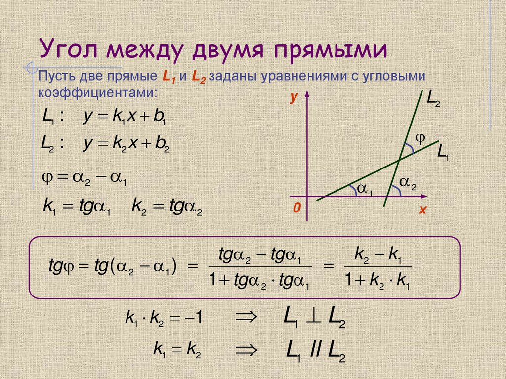 Угол между двумя прямыми