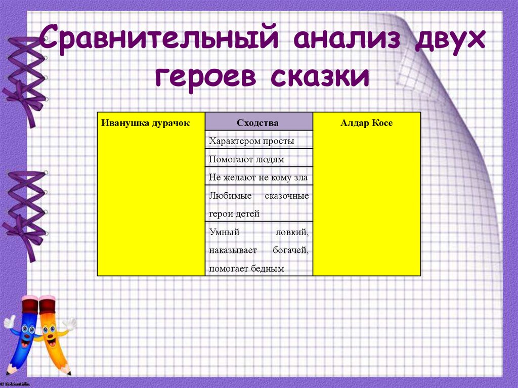 Сравнительный анализ двух героев сказки