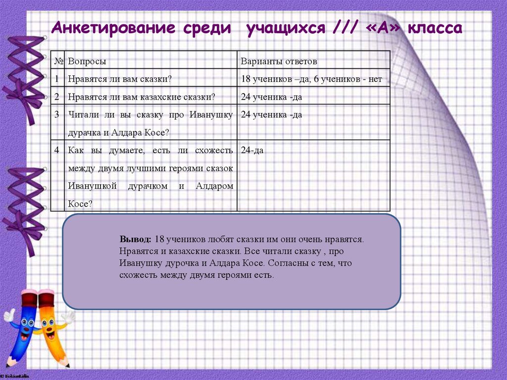 Анкетирование среди учащихся /// «А» класса
