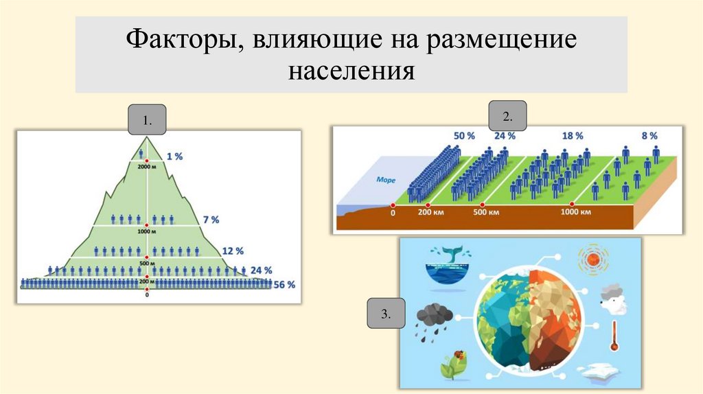 Факторы, влияющие на размещение населения