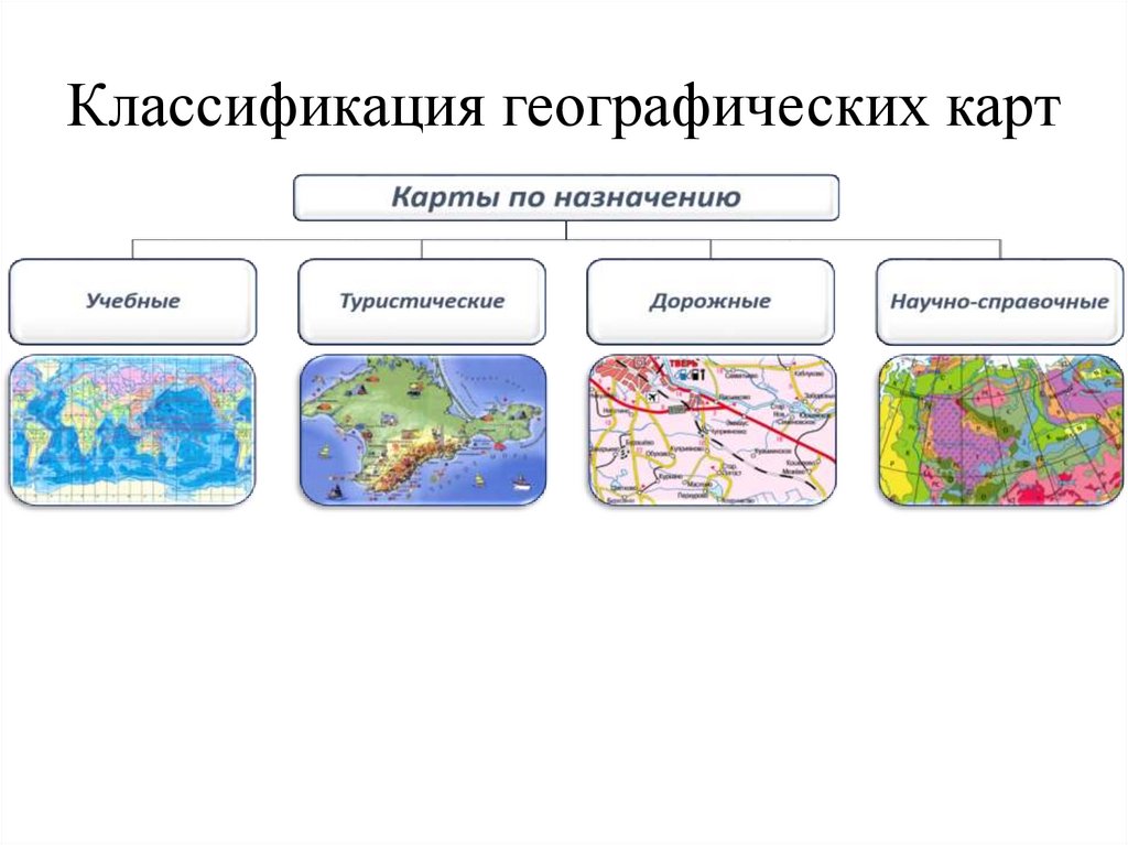 Классификация географических карт