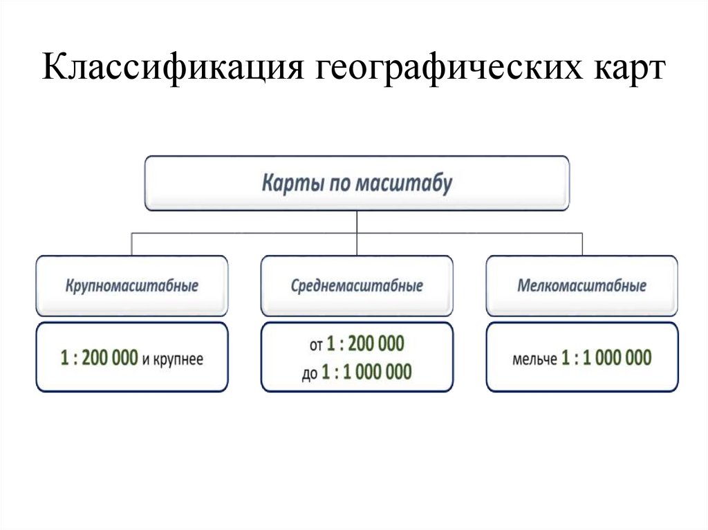 Классификация географических карт