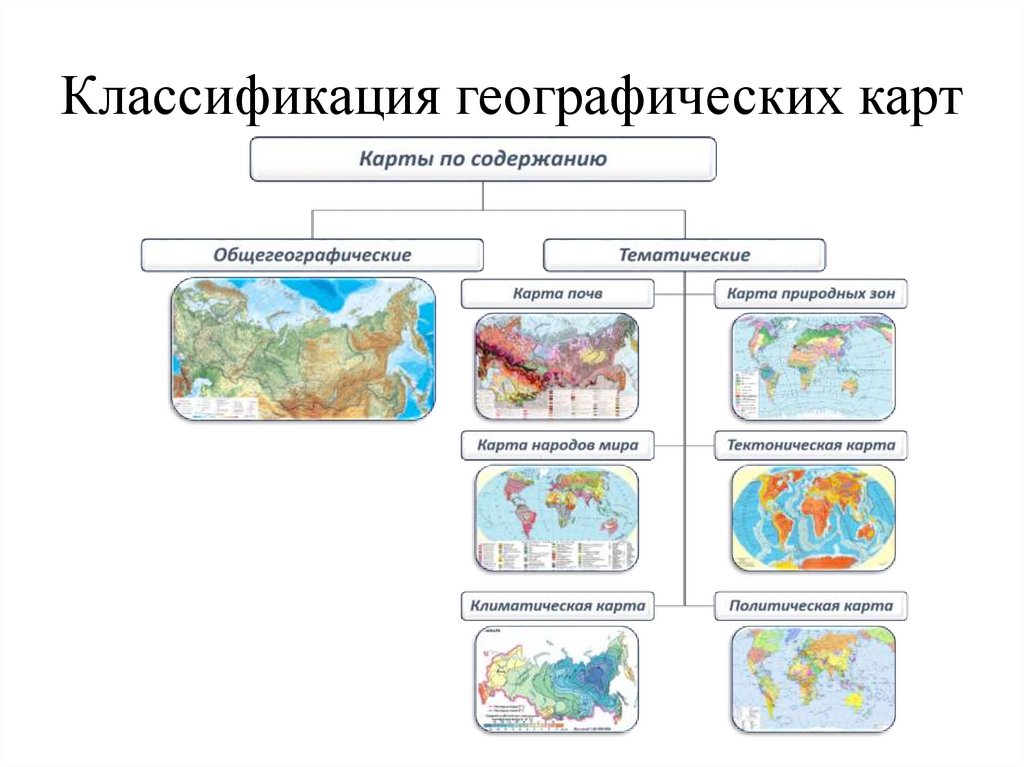 Классификация географических карт