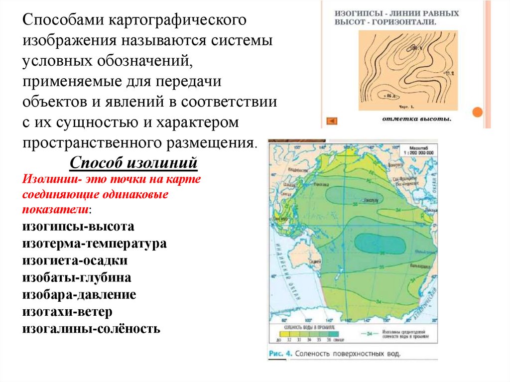 Изолинии- это точки на карте соединяющие одинаковые показатели: изогипсы-высота изотерма-температура изогиета-осадки