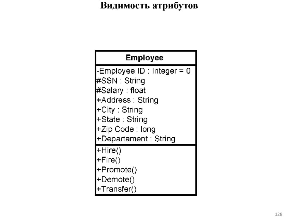 Видимость атрибутов