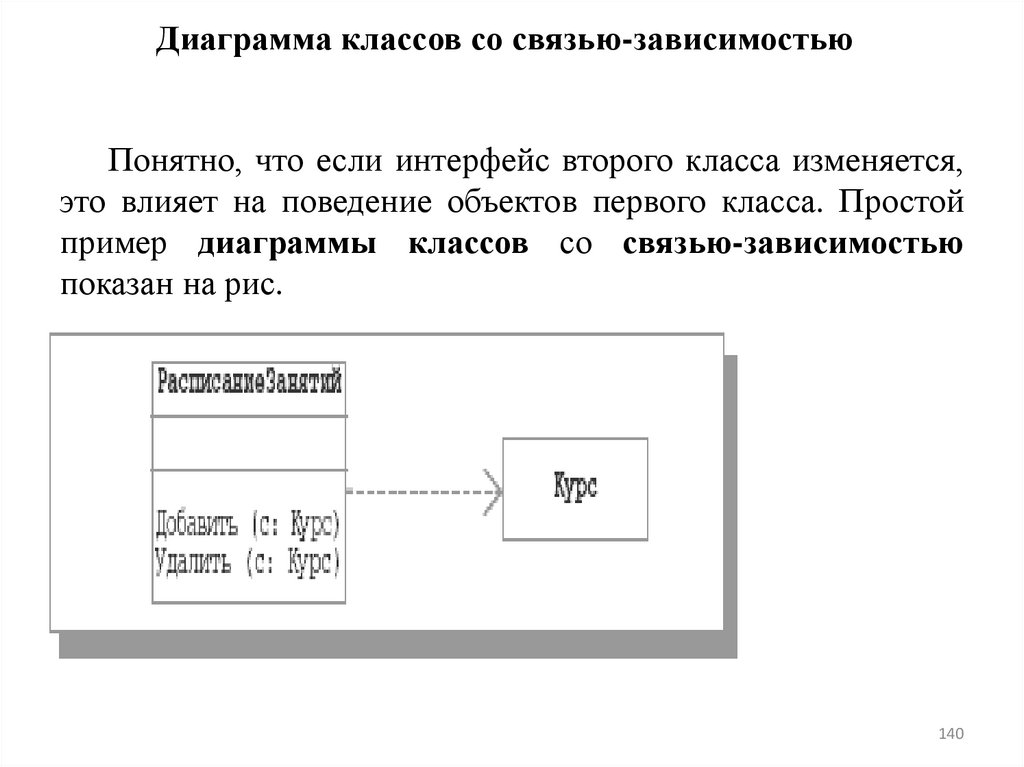 Диаграмма классов со связью-зависимостью