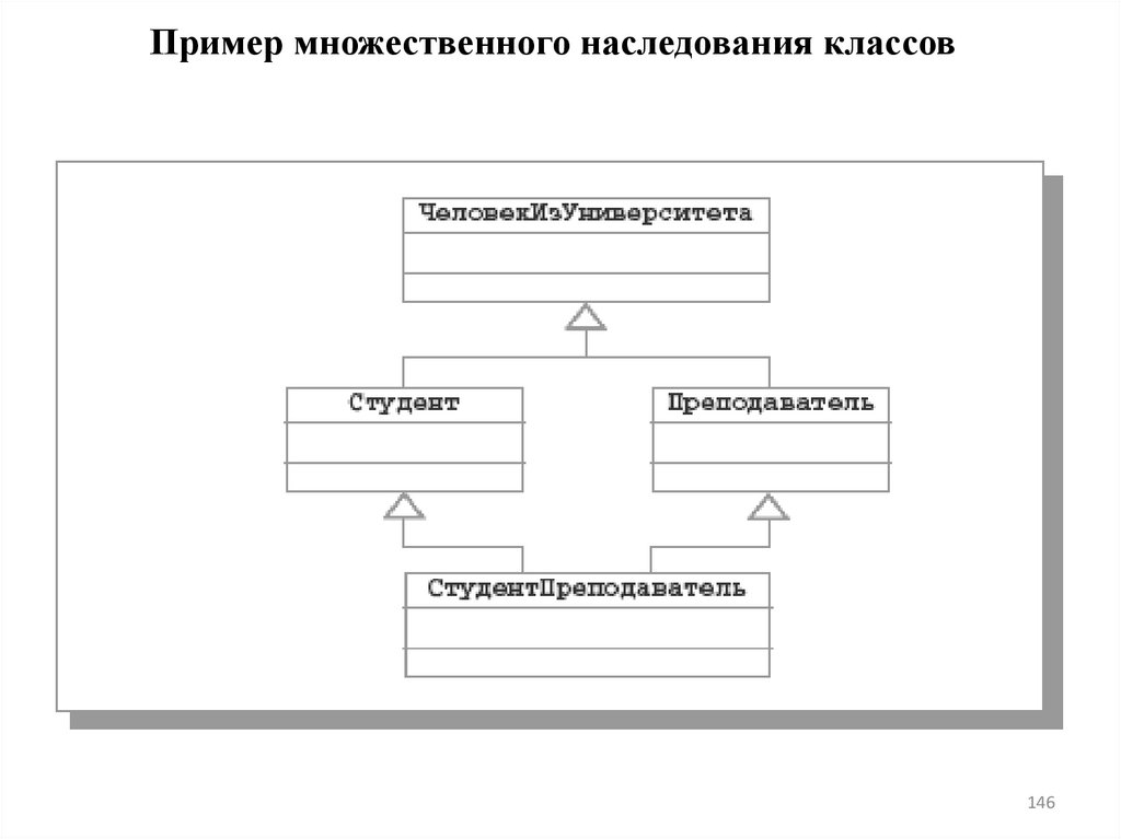 Пример множественного наследования классов