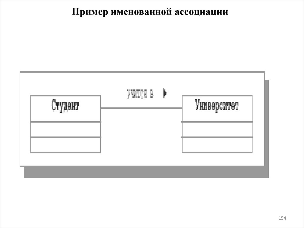 Пример именованной ассоциации
