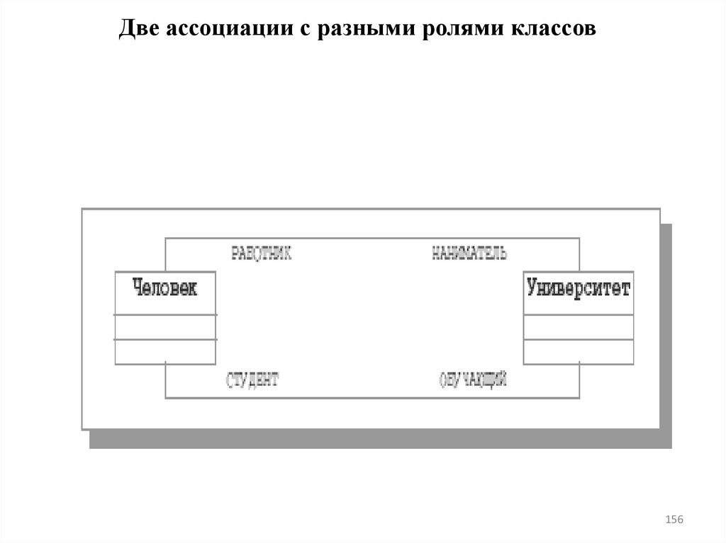 Две ассоциации с разными ролями классов