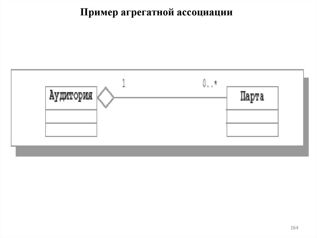 Пример агрегатной ассоциации