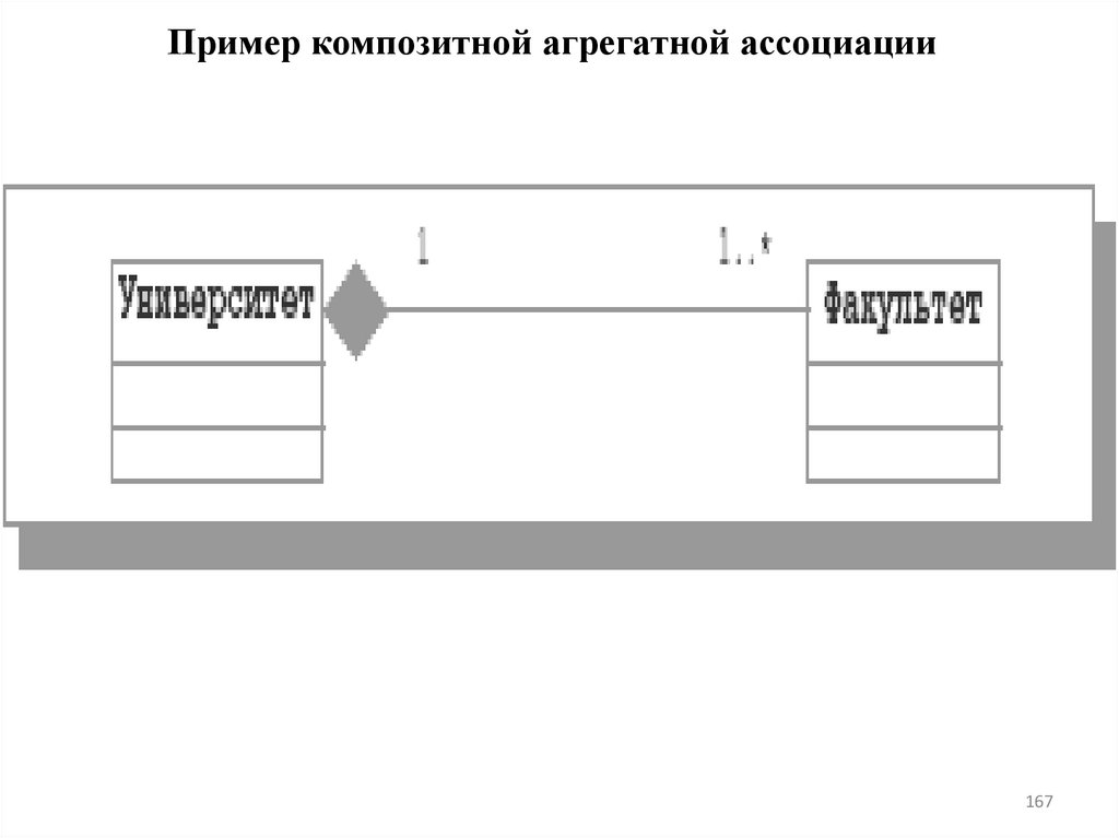 Пример композитной агрегатной ассоциации