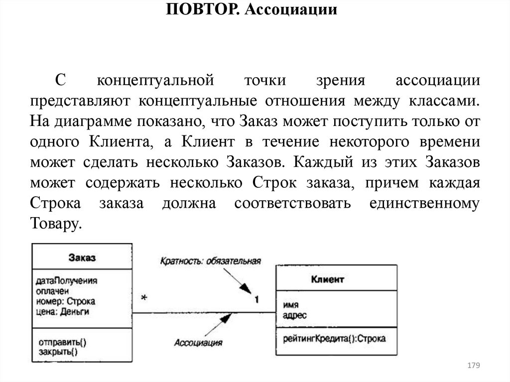 ПОВТОР. Ассоциации