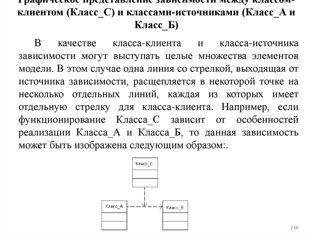 Графическое представление зависимости между классом-клиентом (Класс_С) и классами-источниками (Класс_А и Класс_Б)