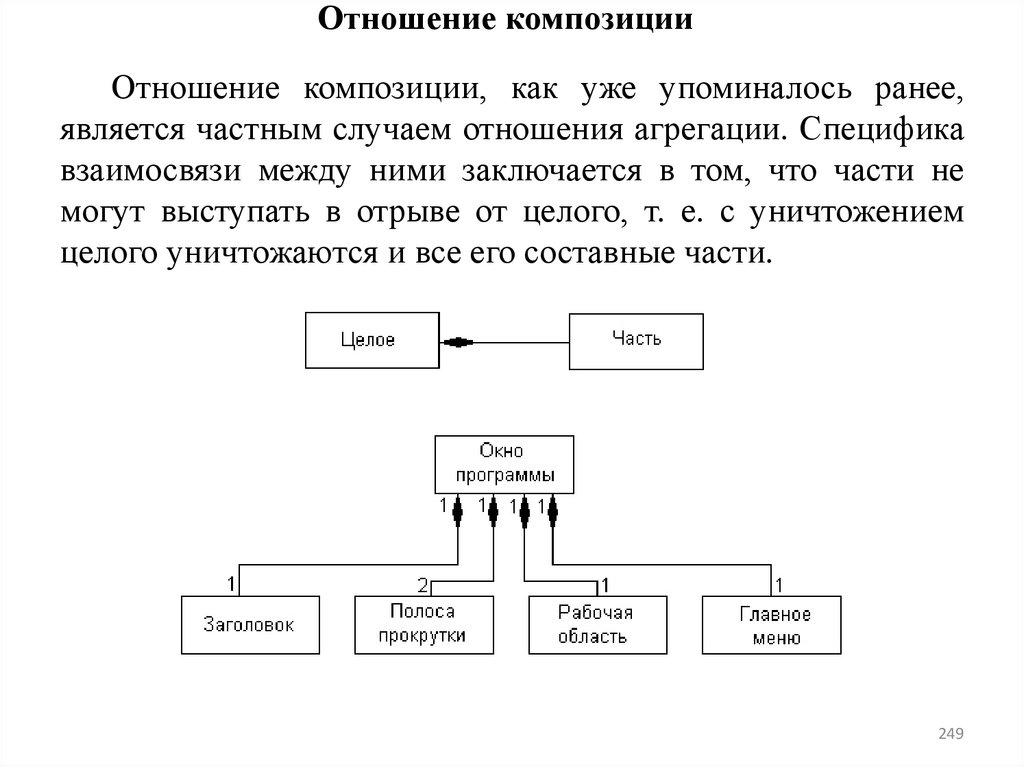 Отношение композиции