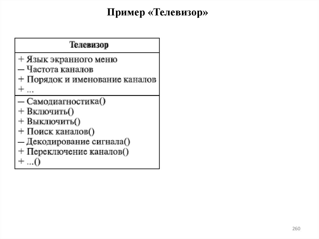 Пример «Телевизор»