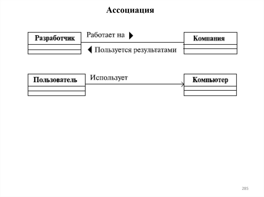 Ассоциация