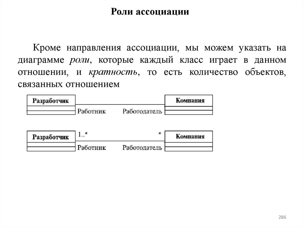 Роли ассоциации