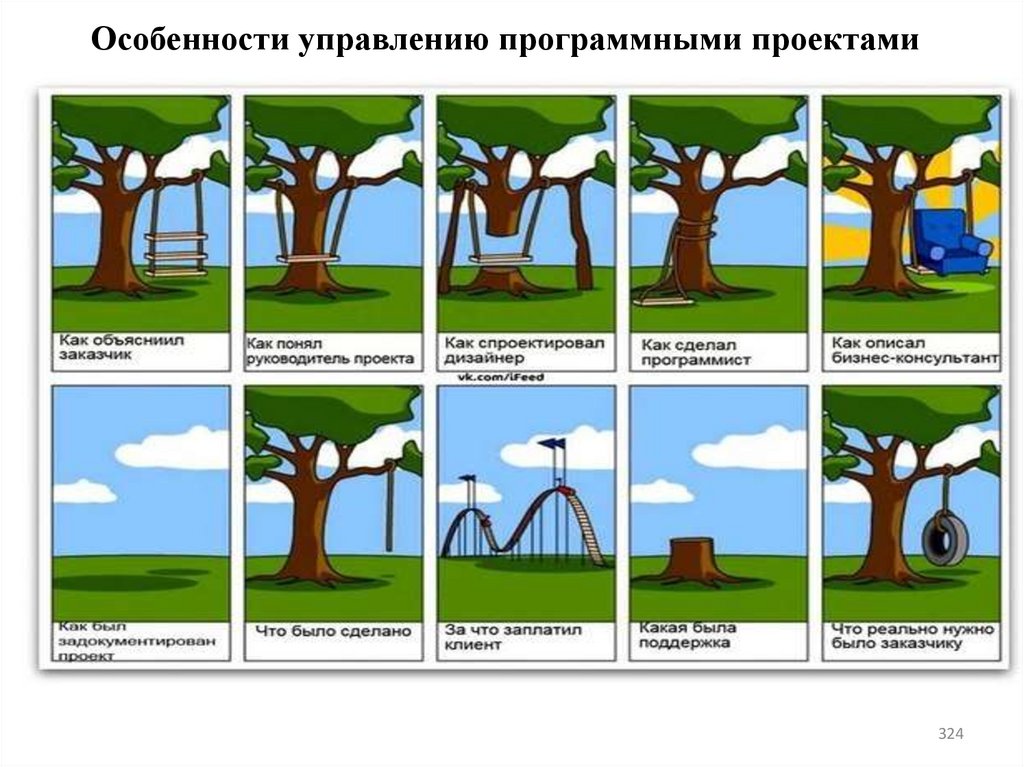 Особенности управлению программными проектами
