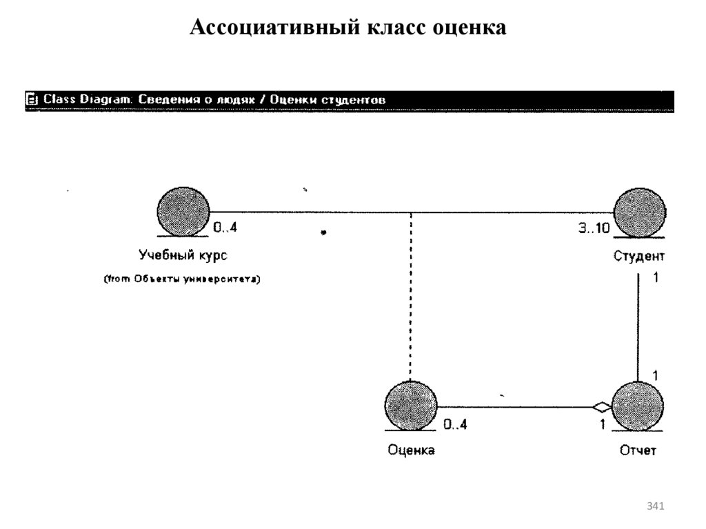 Ассоциативный класс оценка