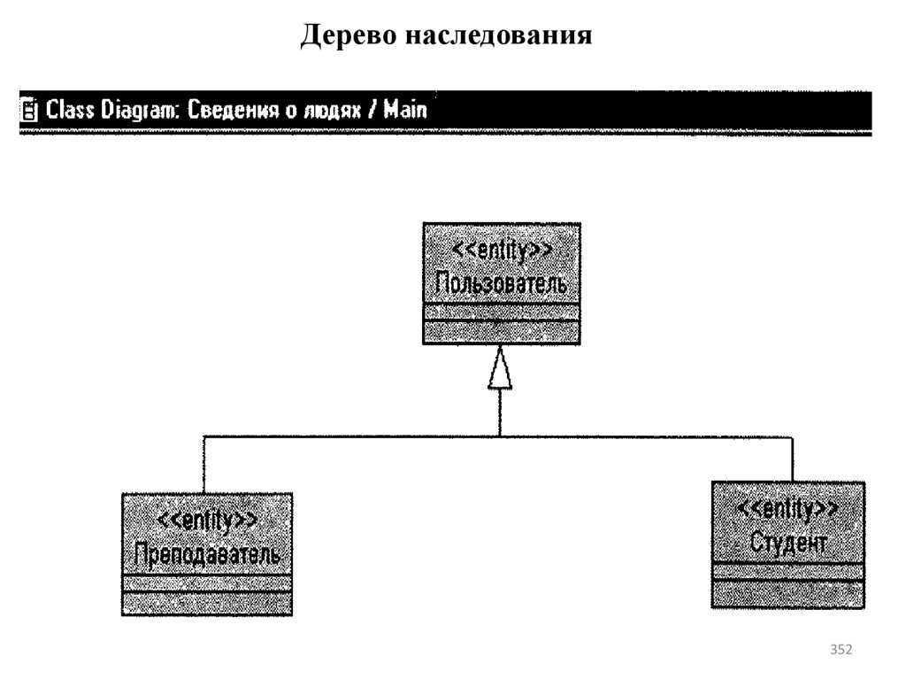 Дерево наследования
