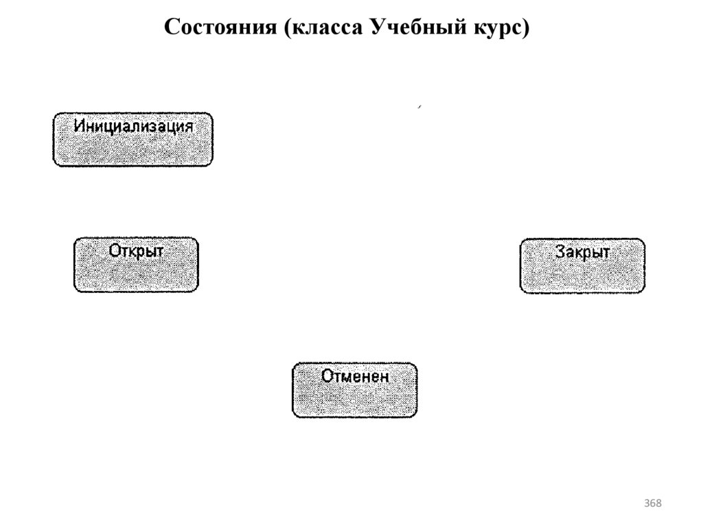 Состояния (класса Учебный курс)