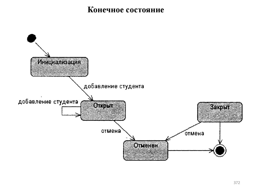 Конечное состояние