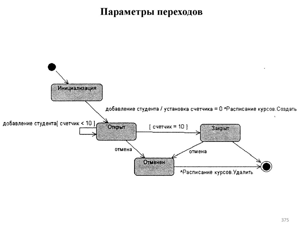 Параметры переходов