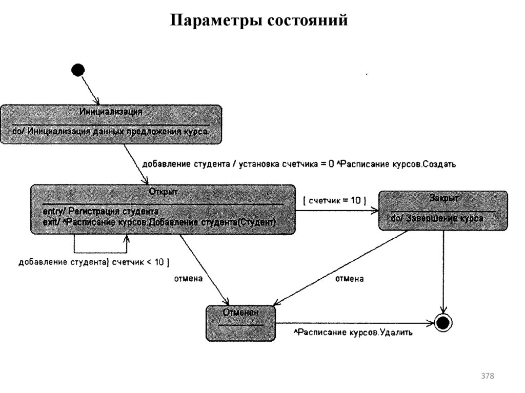 Параметры состояний
