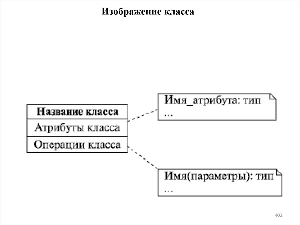 Изображение класса