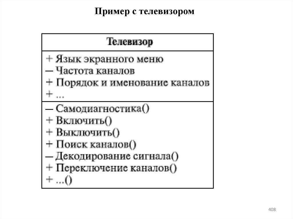 Пример с телевизором