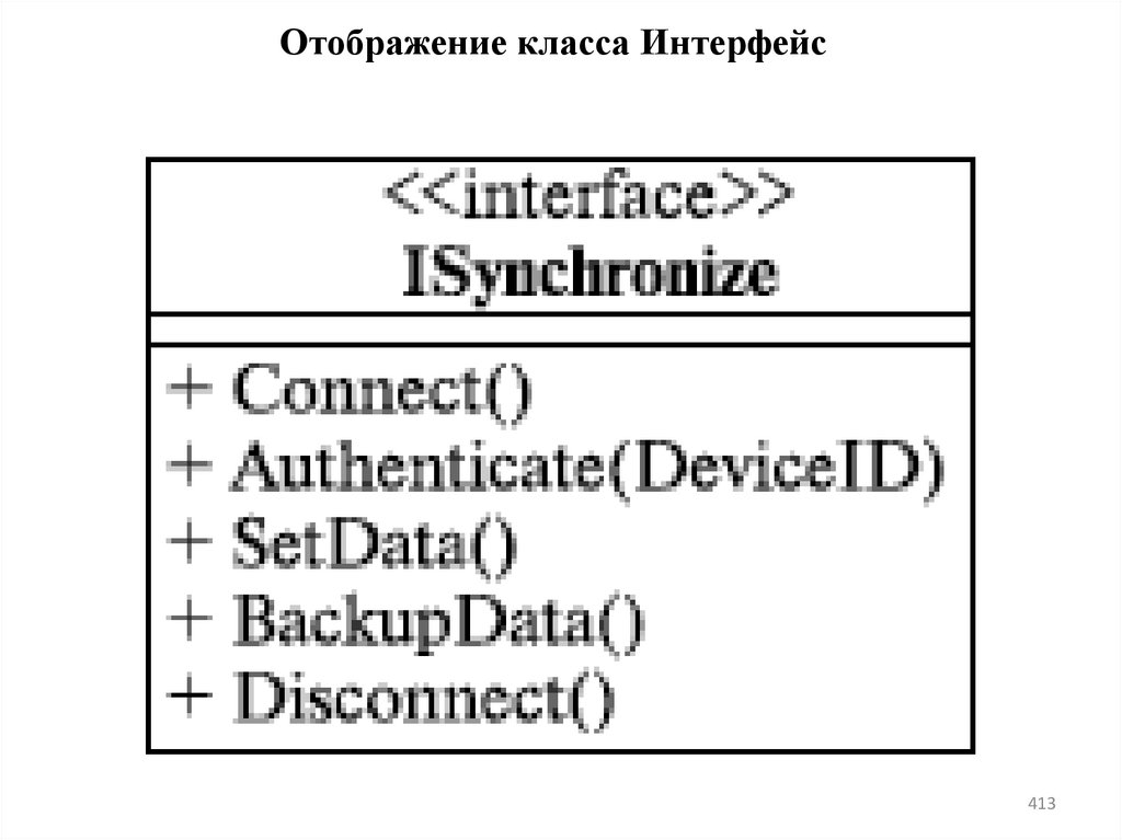 Отображение класса Интерфейс