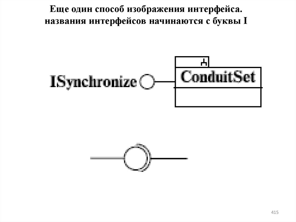 Еще один способ изображения интерфейса. названия интерфейсов начинаются с буквы I